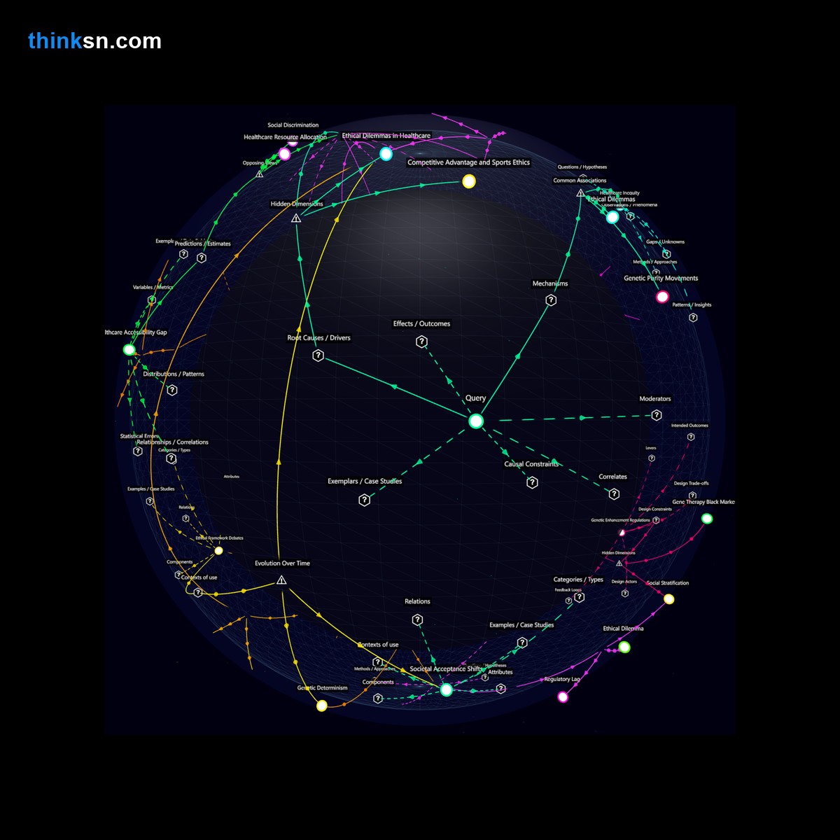 Analysis card for How does the selection of extreme physical traits through genetic enhancement impact society and individuals?. Synthesis of: Genetic enhancement for wings, Wings through genetic engineering, Select gills at conception, Extreme traits in genetics, What if parents choose.