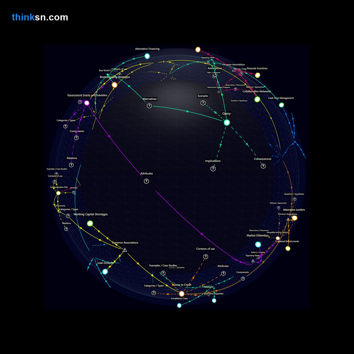Analysis card for What financial adaptations might small businesses make in response to stricter bank lending criteria during an economic recovery?. Synthesis of: small business loans harder, banks tighten lending criteria, impact on small businesses finances, easier for big companies borrow, lending standards rise recovery.