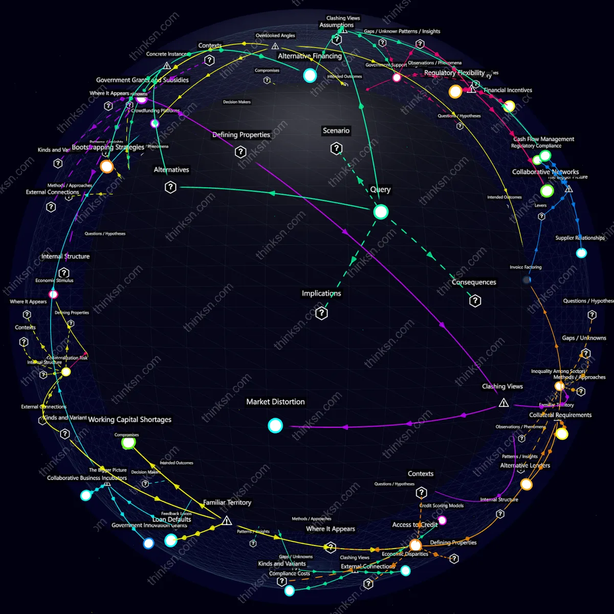Interactive semantic network: How would small businesses adapt financially if all major banks suddenly implement stricter lending criteria during economic recovery phases?