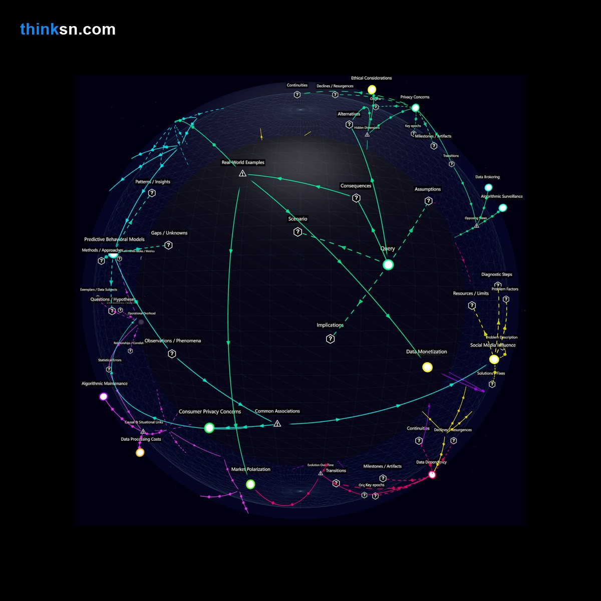 Analysis: Analyzing real-time trend predictions impact on brand marketing strategies through causal mapping and systemic interactions. Interactive semantic network.