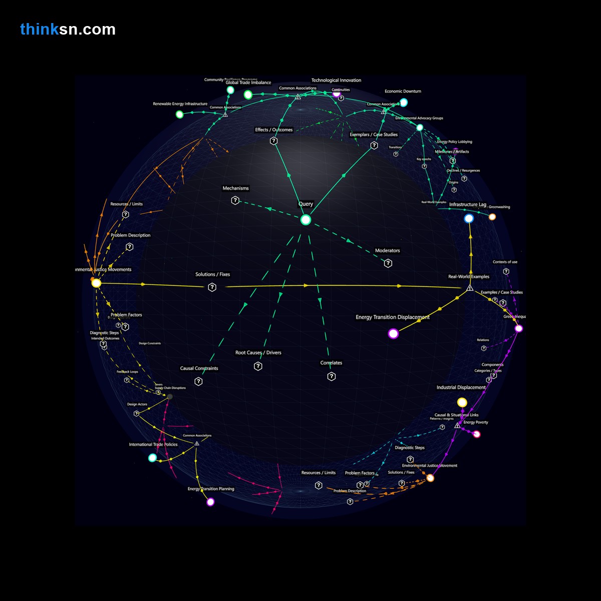 Analysis: Impact analysis of banning non-renewable energy: causes, effects, & systemic shifts in industrial economies—interactive knowledge graph