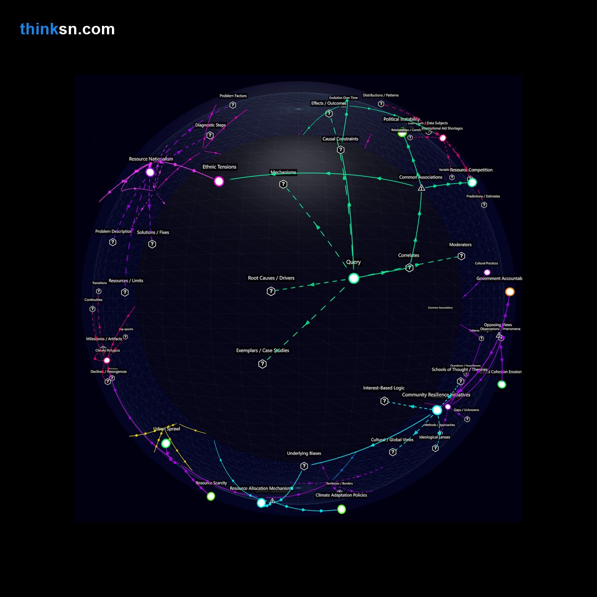Analysis: Climate refugee influx in resource-scarce regions: causal analysis of tensions, conflicts, and systemic impacts. Interactive knowledge graph.