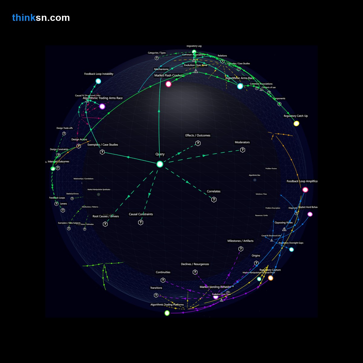 Analysis: Interactive knowledge graph analyzing AI-driven stock trading risks, causal impacts, and systemic vulnerabilities.