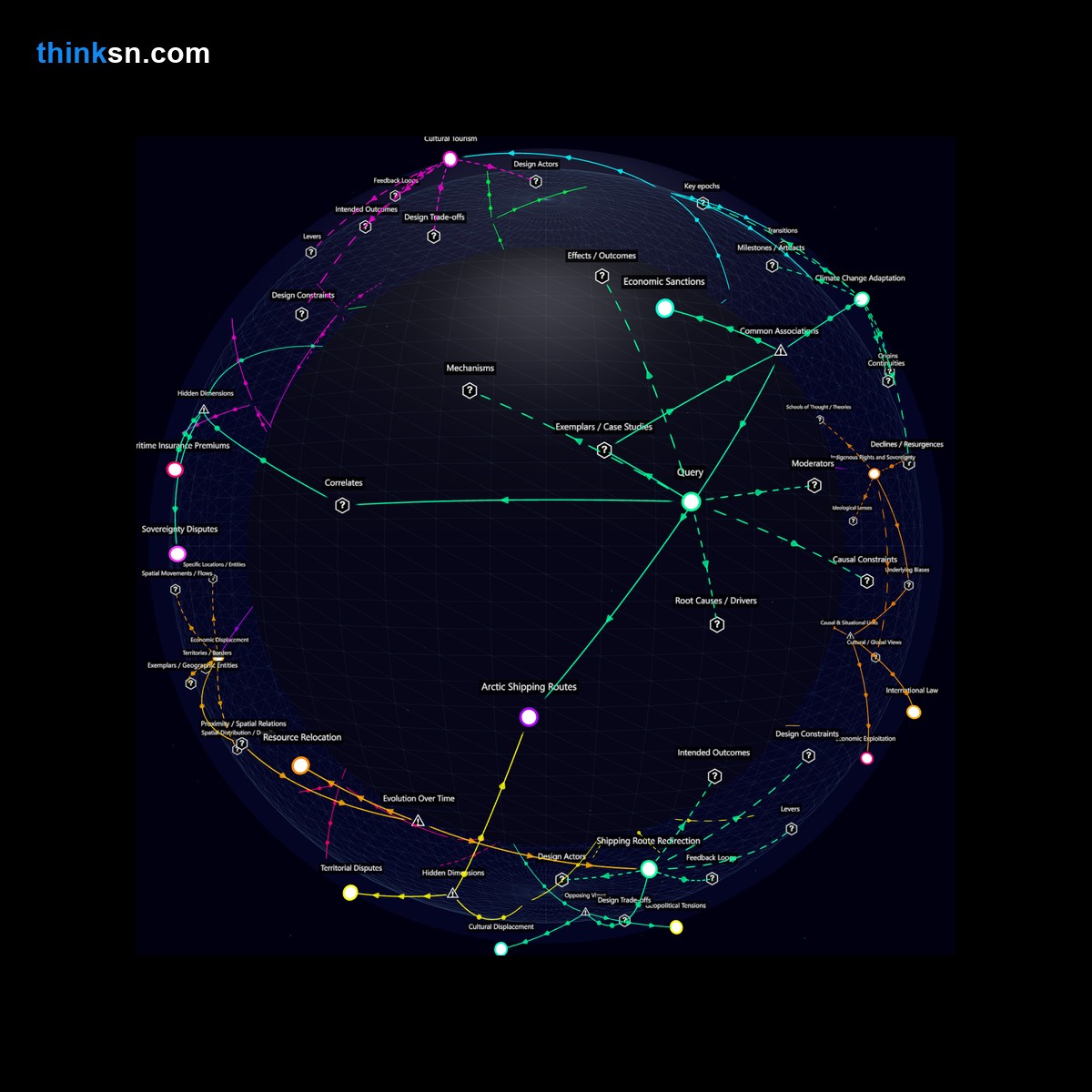 Analysis: Interactive graph analyzing Arctic shipping routes impacts on geopolitics and economics for coastal communities along traditional sea lanes.