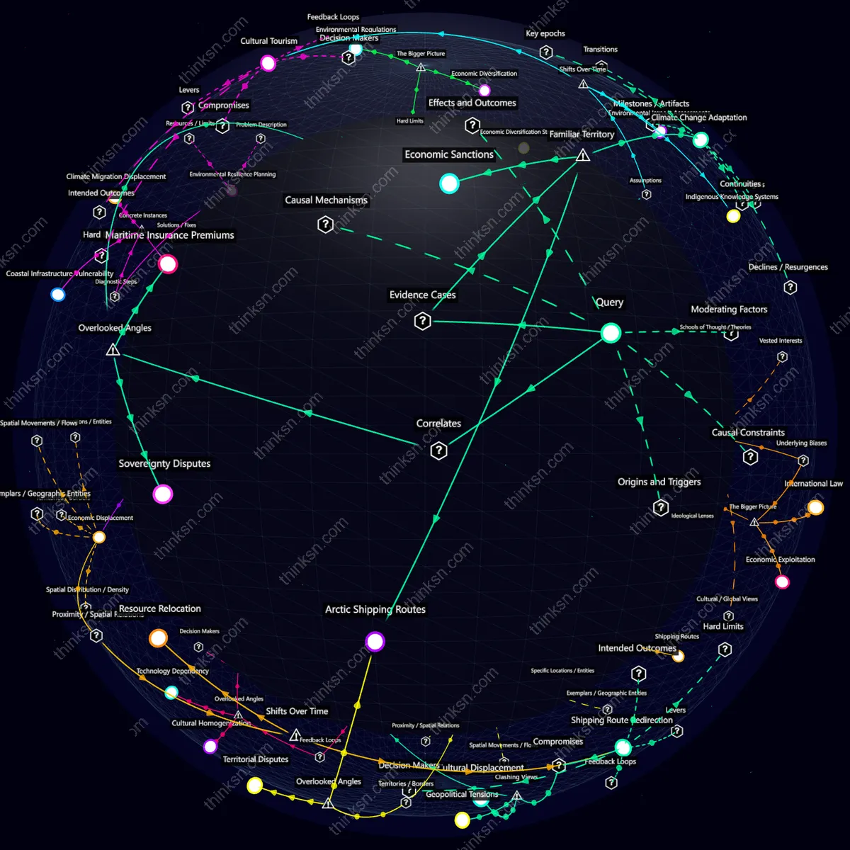 Analysis: Interactive graph analyzing Arctic shipping routes impacts on geopolitics and economics for coastal communities along traditional sea lanes.