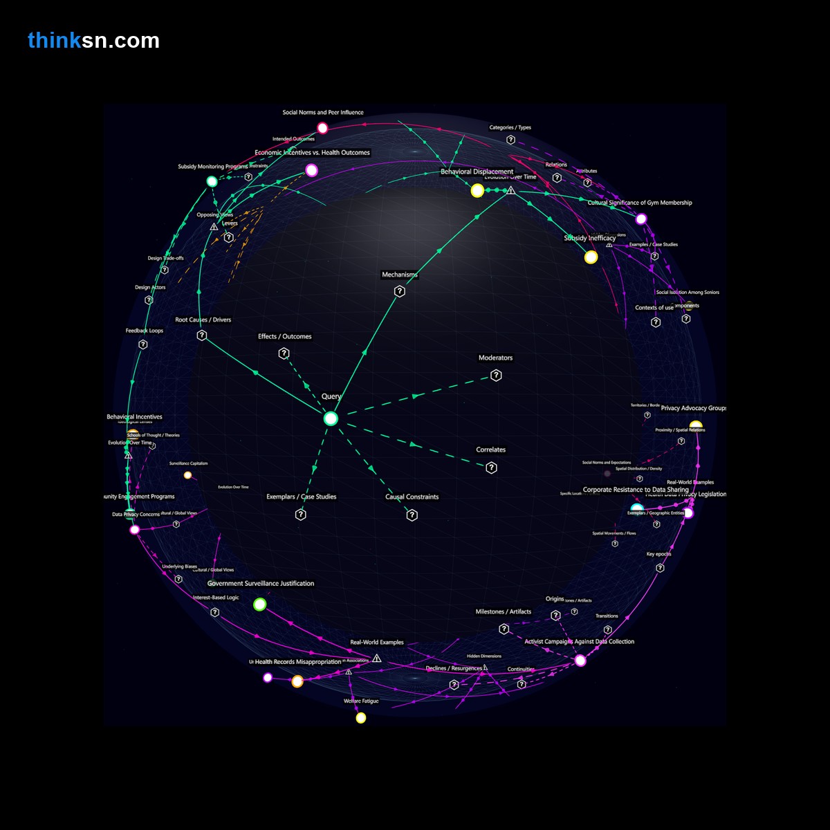 Analysis card for Can government subsidies for gym memberships lead to higher obesity rates because people don't use the membership cards they receive?. Synthesis of: gym incentives obesity, do gym memberships help weight loss, government gym subsidies, incentivized gym membership effects, does free gym access work.