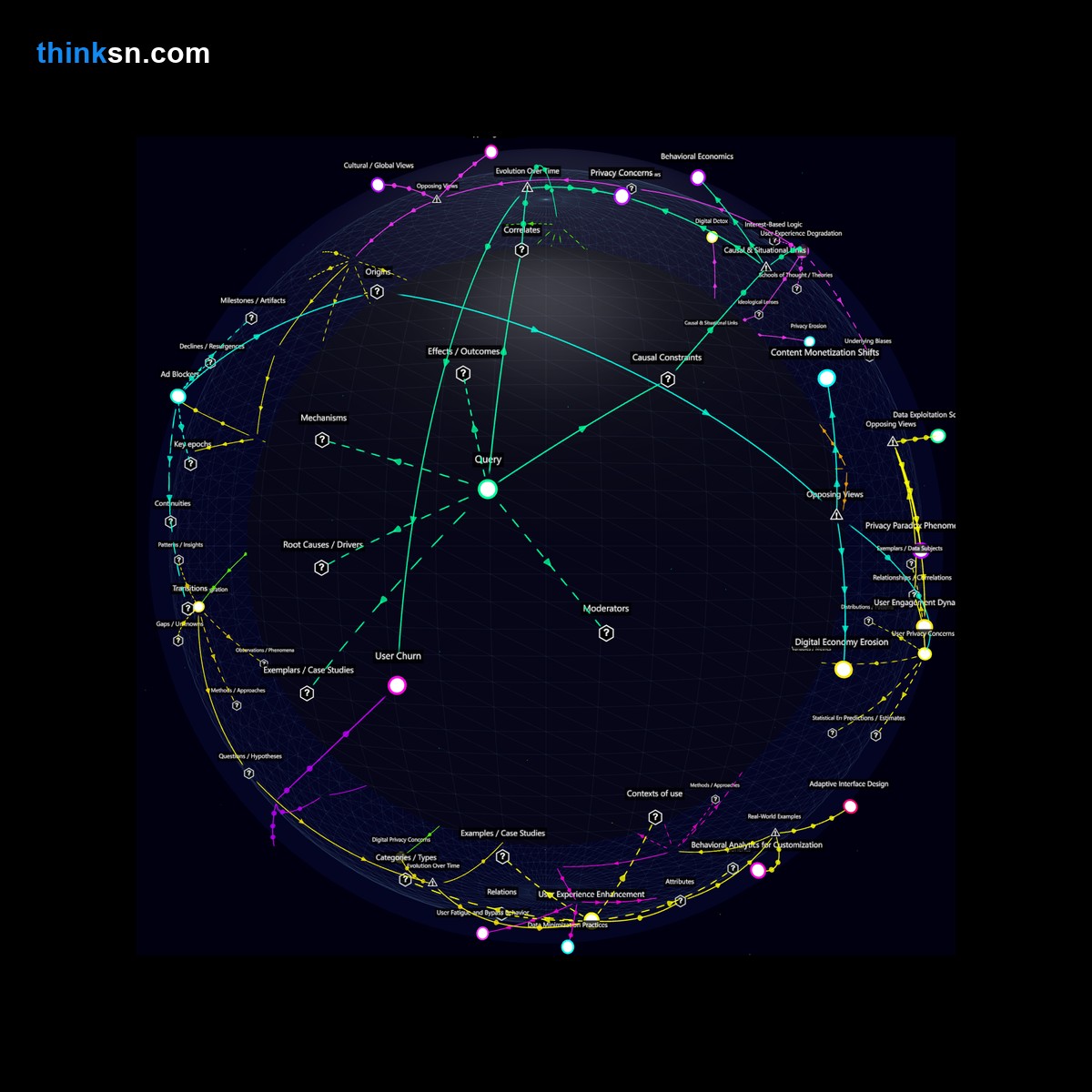 Analysis: Analyzing user reactions to intrusive ads in favorite tools through a semantic network of causes, effects, and perspectives. Interactive knowledge graph.