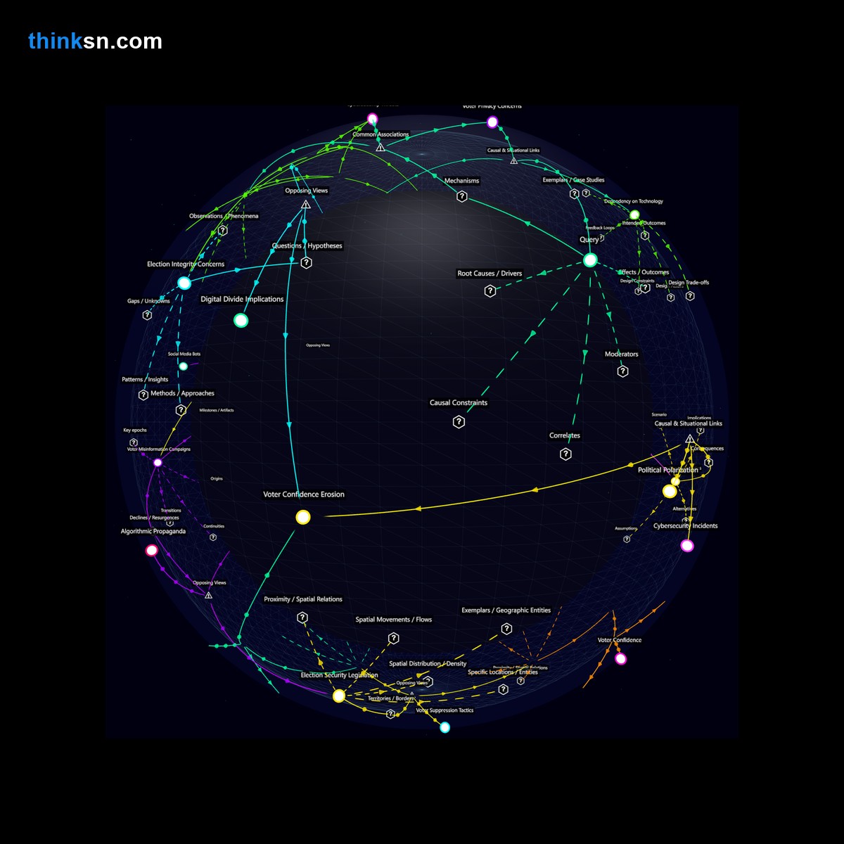 Analysis: Interactive knowledge graph analyzing e-voting vulnerabilities, cybersecurity threats, and impacts on national elections.