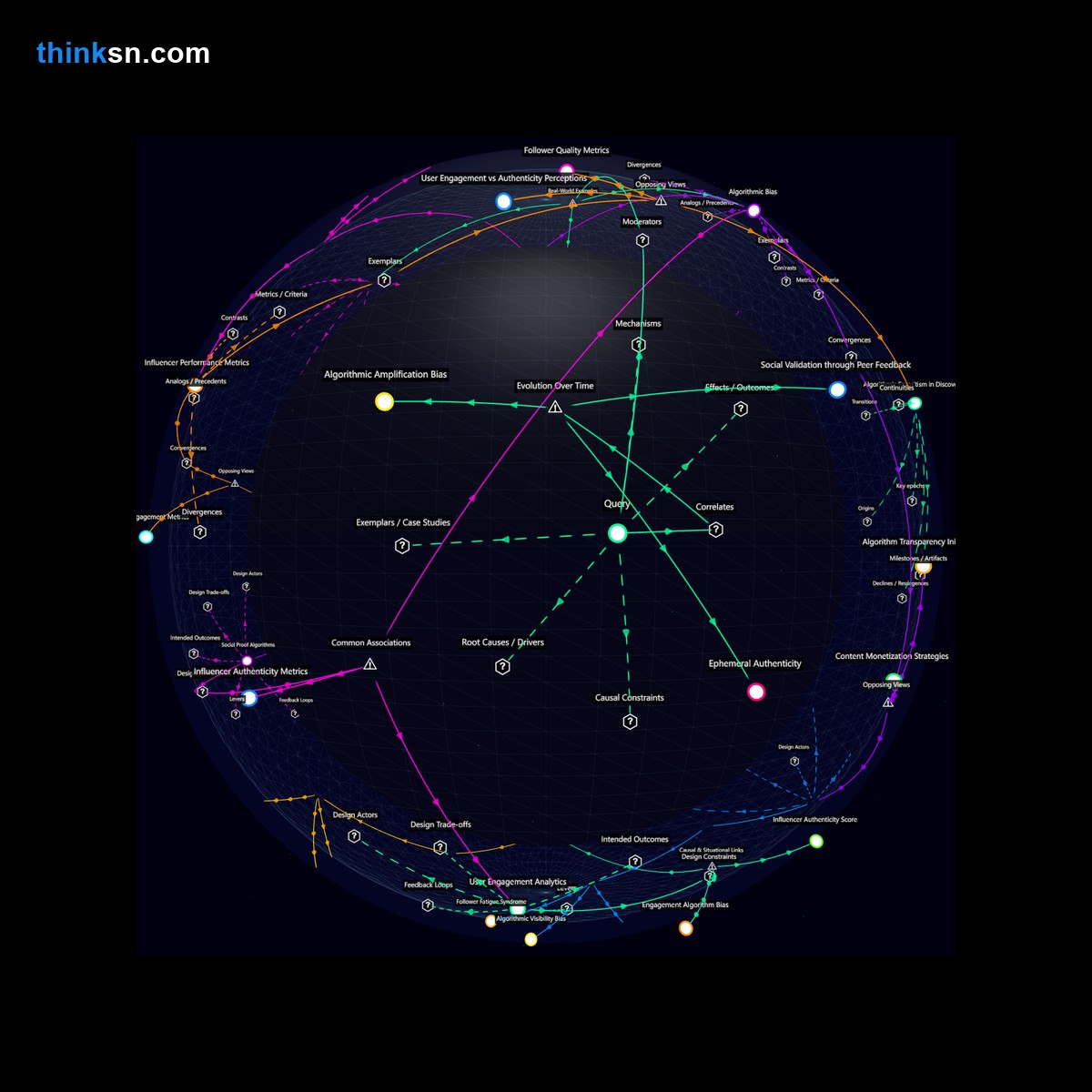 Analysis card for How does the trend of TikTok duets and reactions affect user perceptions of influencer authenticity compared to solo posts?. Synthesis of: tiktok duets authenticity, influencers solo posts, duet posts influence, reactions vs duets tiktok, authentic influencer content.