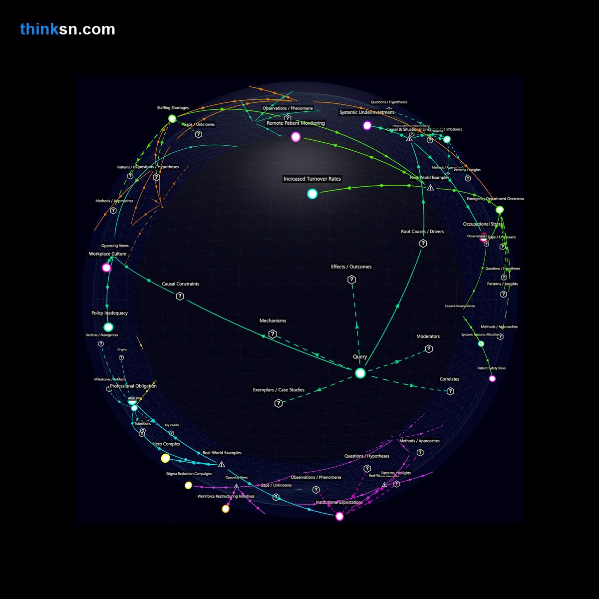 Analysis card for How does chronic overexertion among healthcare workers cause burnout, leading to systemic failures?. Synthesis of: is burnout common in healthcare, does overwork cause burnout, healthcare worker stress risks, system collapse from burnout, burnout effects on patients.