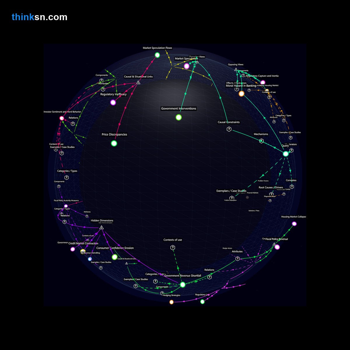 Analysis: Interactive graph analyzing real estate bubbles: causal links, systemic impacts, and sustainable demand dynamics.