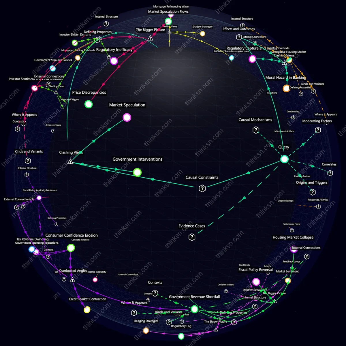Analysis: Interactive graph analyzing real estate bubbles: causal links, systemic impacts, and sustainable demand dynamics.