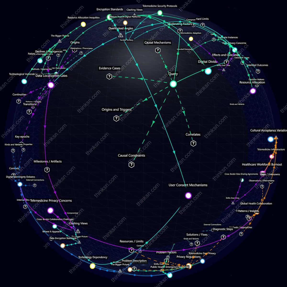 Interactive semantic network: How would public health systems cope if the majority of users exclusively relied on telemedicine platforms during a pandemic?