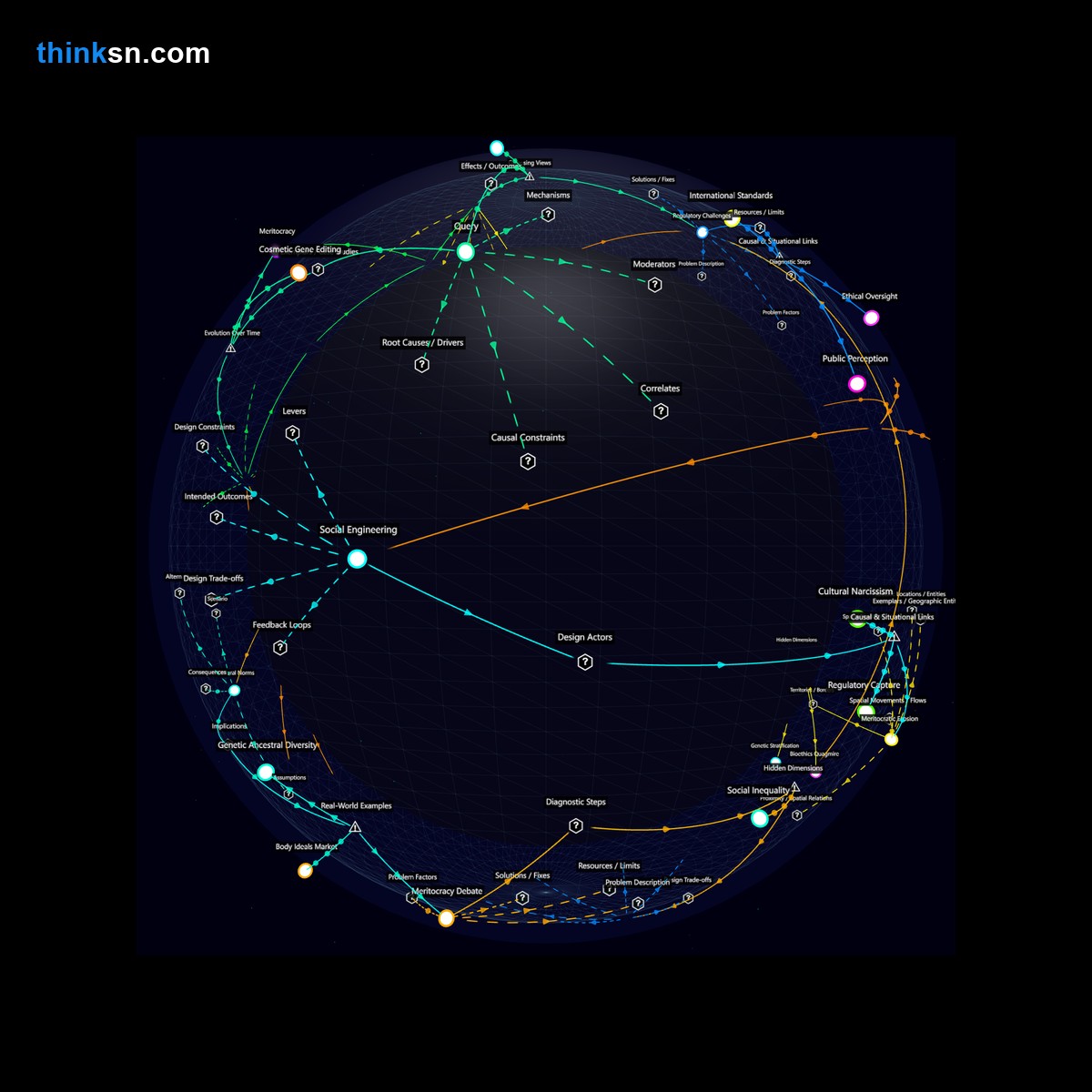 Analysis: Gene editing for cosmetic traits: Analyze impacts on body image & meritocracy through a structured semantic network.