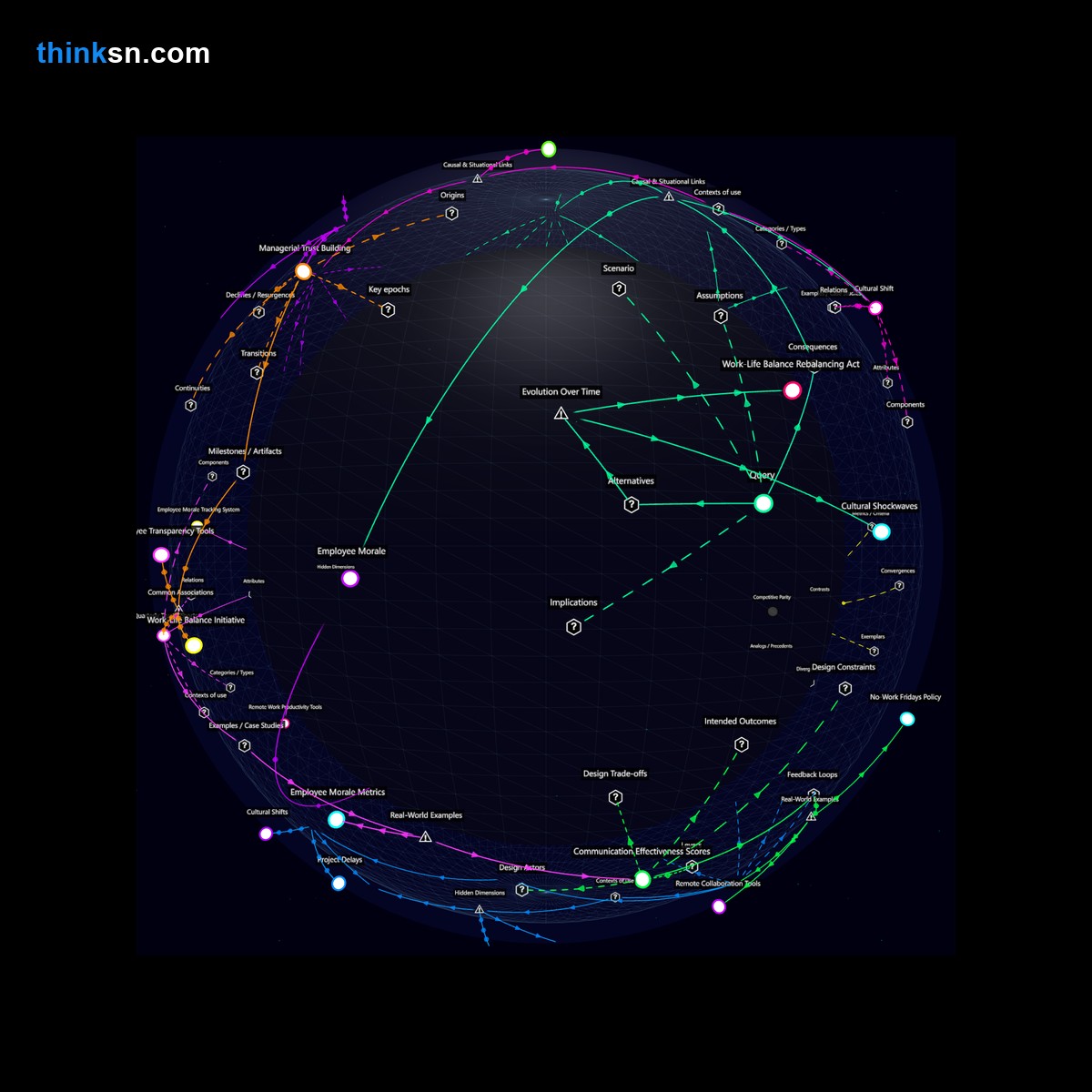 Analysis: Analyzing startup impact of weekly shutdowns on productivity, communication, and success through structured reasoning and causal mapping.