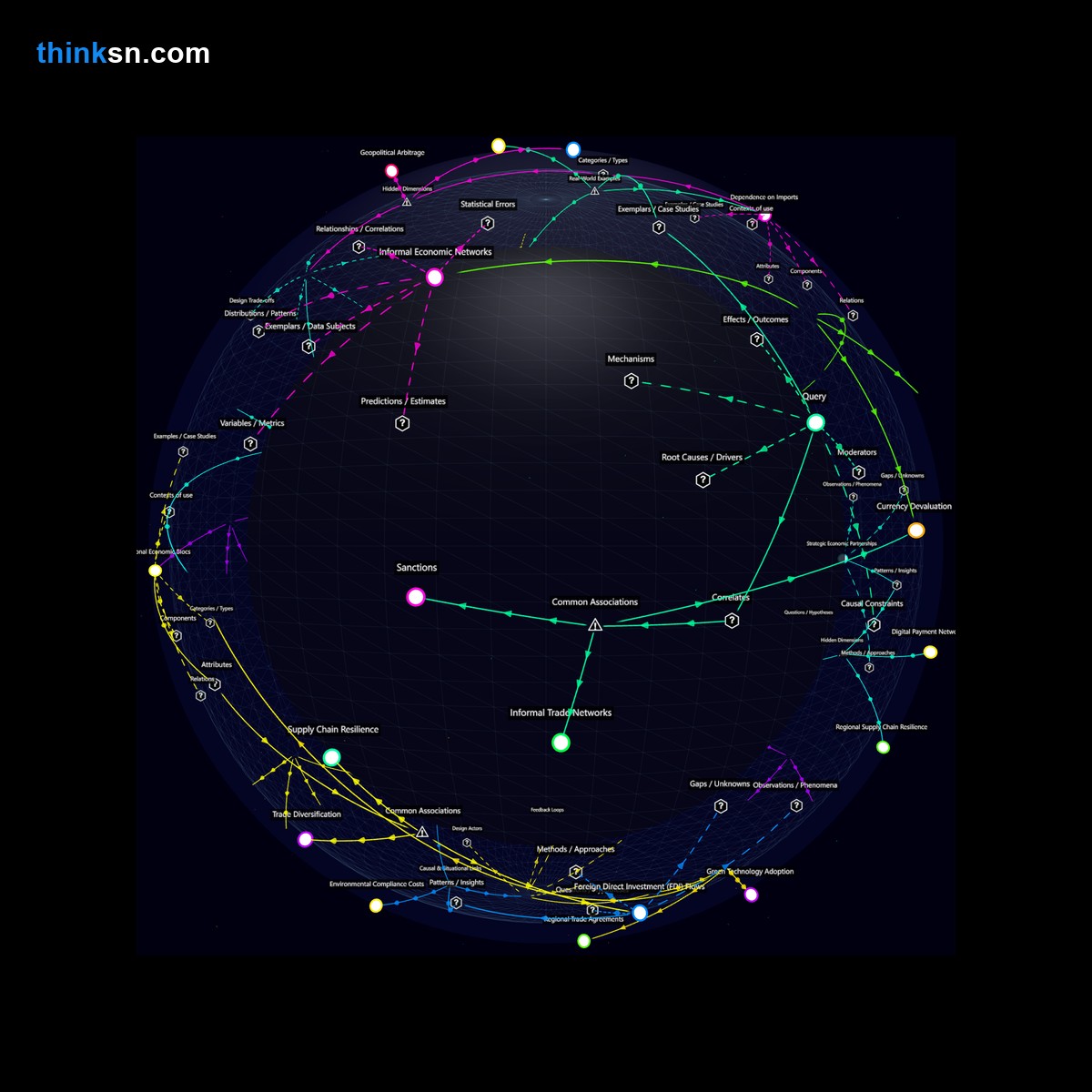Analysis: Economic ripple effects of trade cutoffs on emerging markets analyzed through a structured semantic network exploring political, economic, and social dynamics.