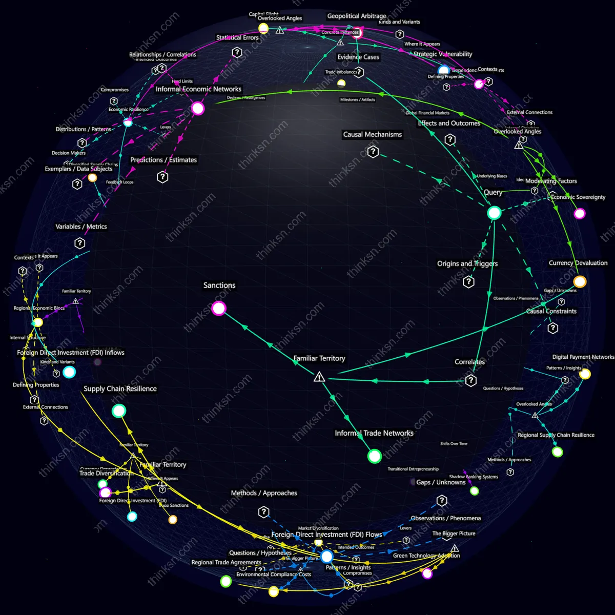 Analysis: Economic ripple effects of trade cutoffs on emerging markets analyzed through a structured semantic network exploring political, economic, and social dynamics.