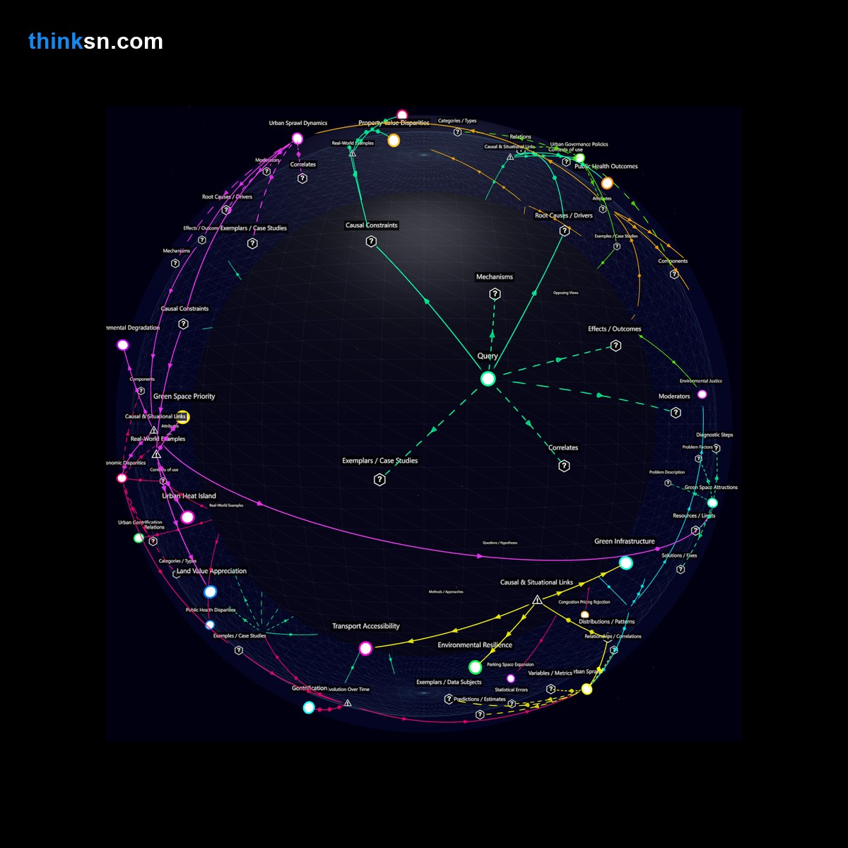 Analysis: Urban green spaces vs. public transport: Analyze impacts, causes, & perspectives in city planning. Interactive knowledge graph.