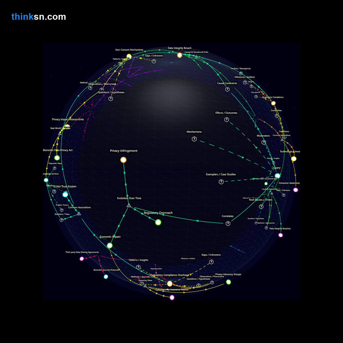 Analysis card for How does a breach of biometric data in large institutions affect various systems and stakeholders?. Synthesis of: biometric hack effects, ripple effect biometric breach, hospitals biometric data hacked, school biometric security breached, data breach ripple effect hospitals.