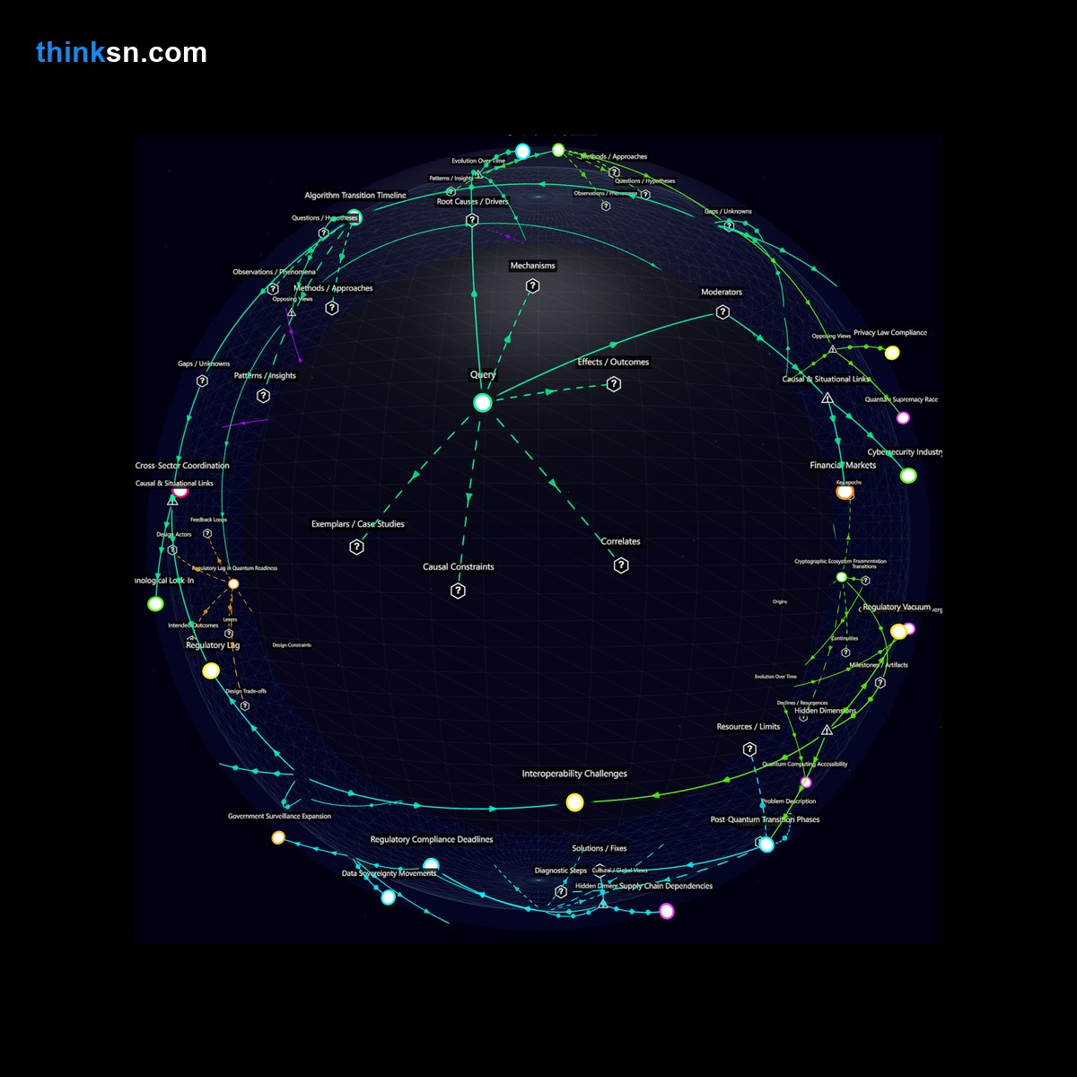 Analysis card for How would the sudden breakage of current encryption standards by quantum computers impact various sectors and systems?. Synthesis of: is encryption safe now, quantum computers break security, encryption risks quantum computing, can quantum computers crack codes, does quantum tech threaten privacy.