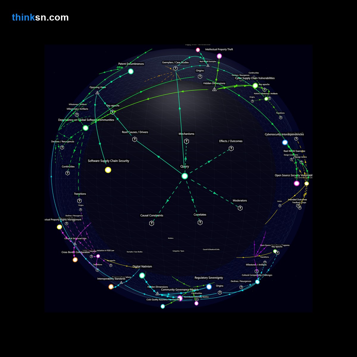 Analysis card for How does mandating open-source software in critical infrastructure projects affect various aspects of governance and technology?. Synthesis of: is open source safe, open source risks, can open source fail, does open source save money, mandatory open source benefits.