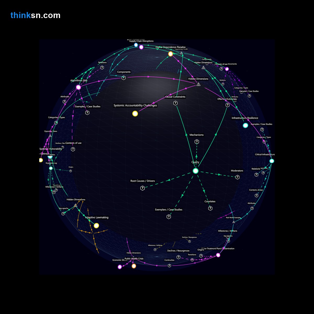 Analysis: Analyzing technological failure impacts on critical infrastructure, mapping societal panic and digital reliance through a structured semantic network.