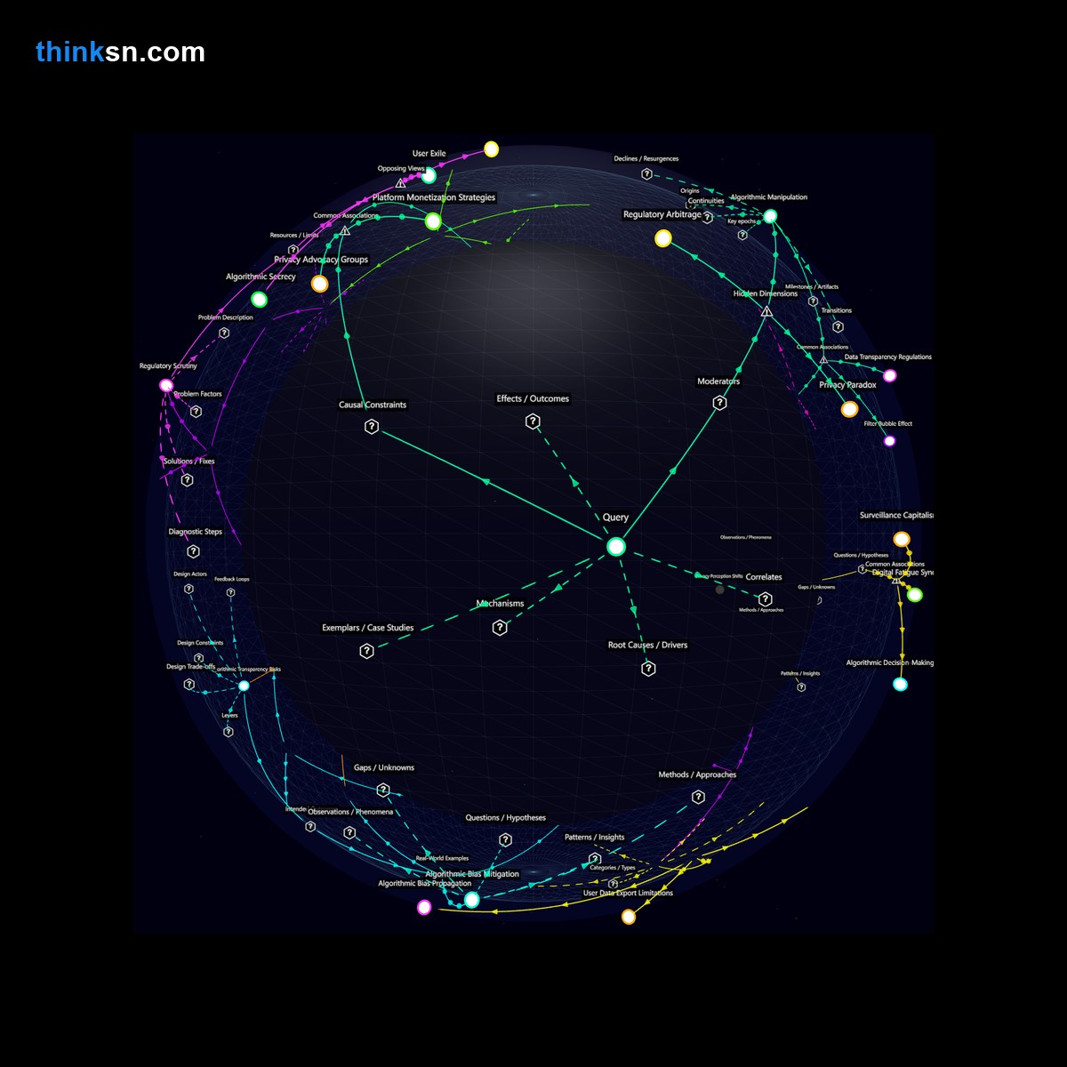 Analysis: Interactive graph analyzing impacts of mandatory social media data transparency on user migration and platform competition.