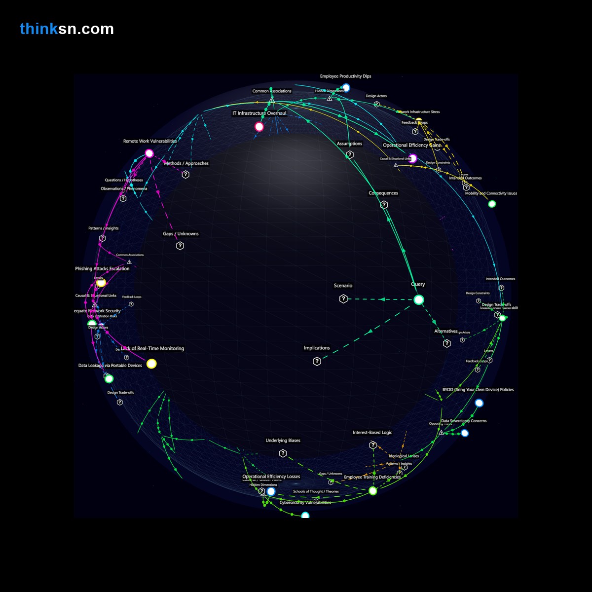 Analysis card for What would be the reaction of a government agency if all its employees suddenly started using laptops instead of desktop computers?. Synthesis of: is switching to laptops risky, laptops vs desktops security, overnight laptop switch problems, does remote work affect productivity, government agency laptop switch.
