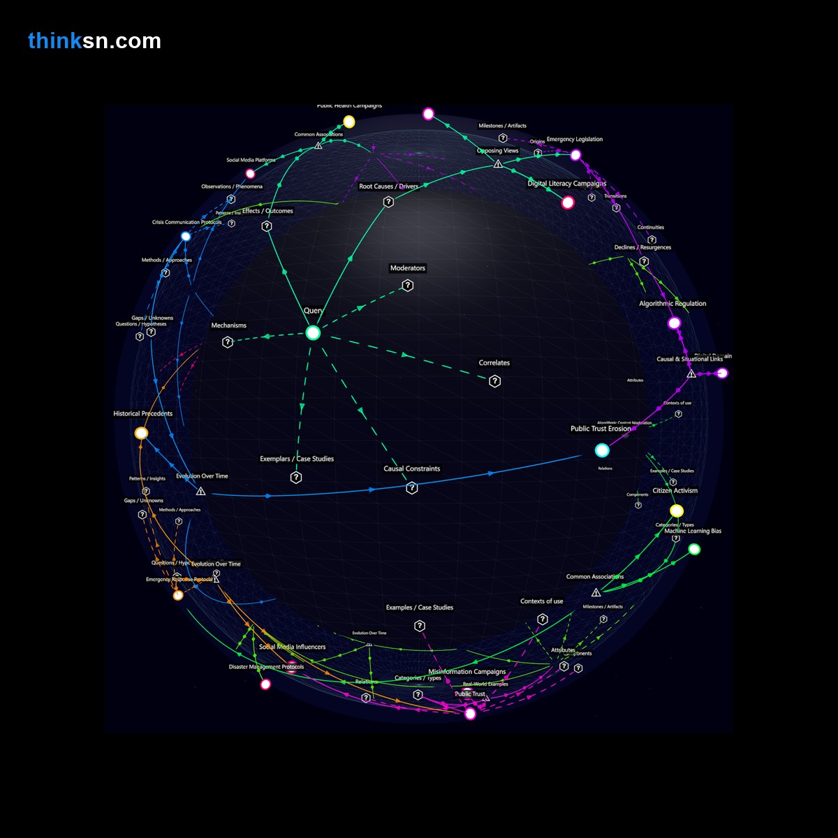 Analysis: Analyzing government responses to misinformation on social media during emergencies through a structured semantic network.