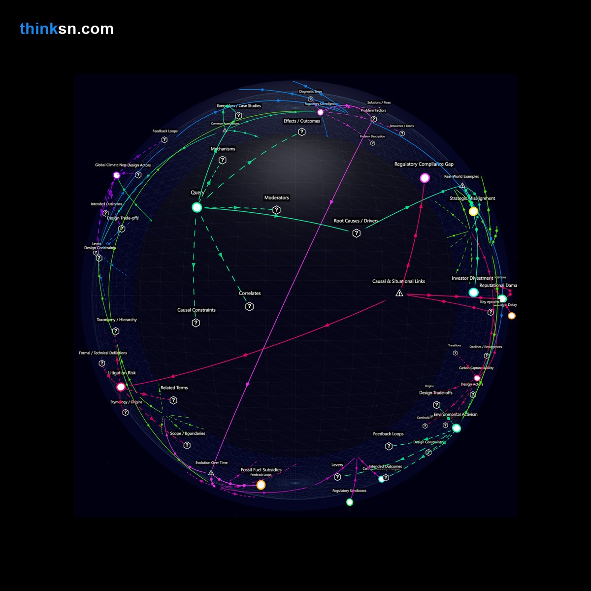 Analysis card for Can ignoring climate change risks for short-term gain lead to long-term irreversible harm and legal issues for an energy company?. Synthesis of: energy company ignores climate risks, short term profit vs long term damage, climate change litigation for companies, could ignoring climate hurt business, risks of ignoring climate change.