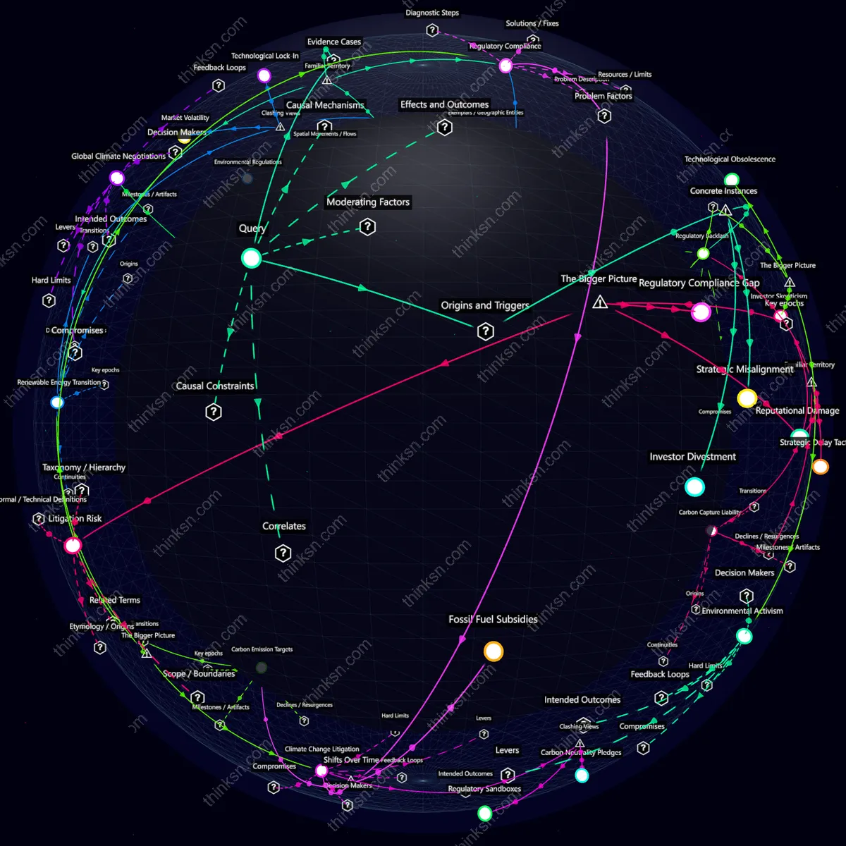 Interactive semantic network: Could an energy company's decision to ignore climate change risks for short-term profit cause irreversible damage and litigation down the line?