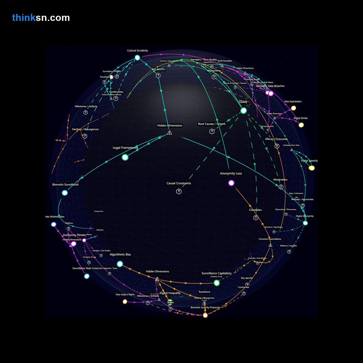 Analysis: Digital identity certificates via biometrics: Analyzing impacts on privacy rights and anonymity in an era of advanced verification technologies.