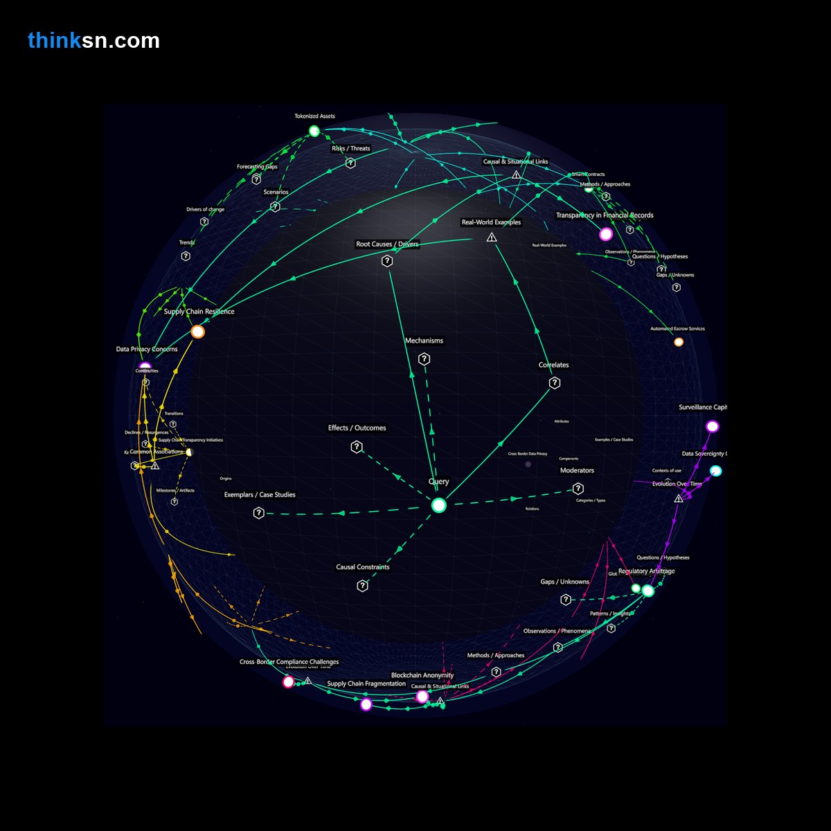 Analysis: Analyzing how widespread blockchain adoption impacts financial transactions and supply chain management across industries.