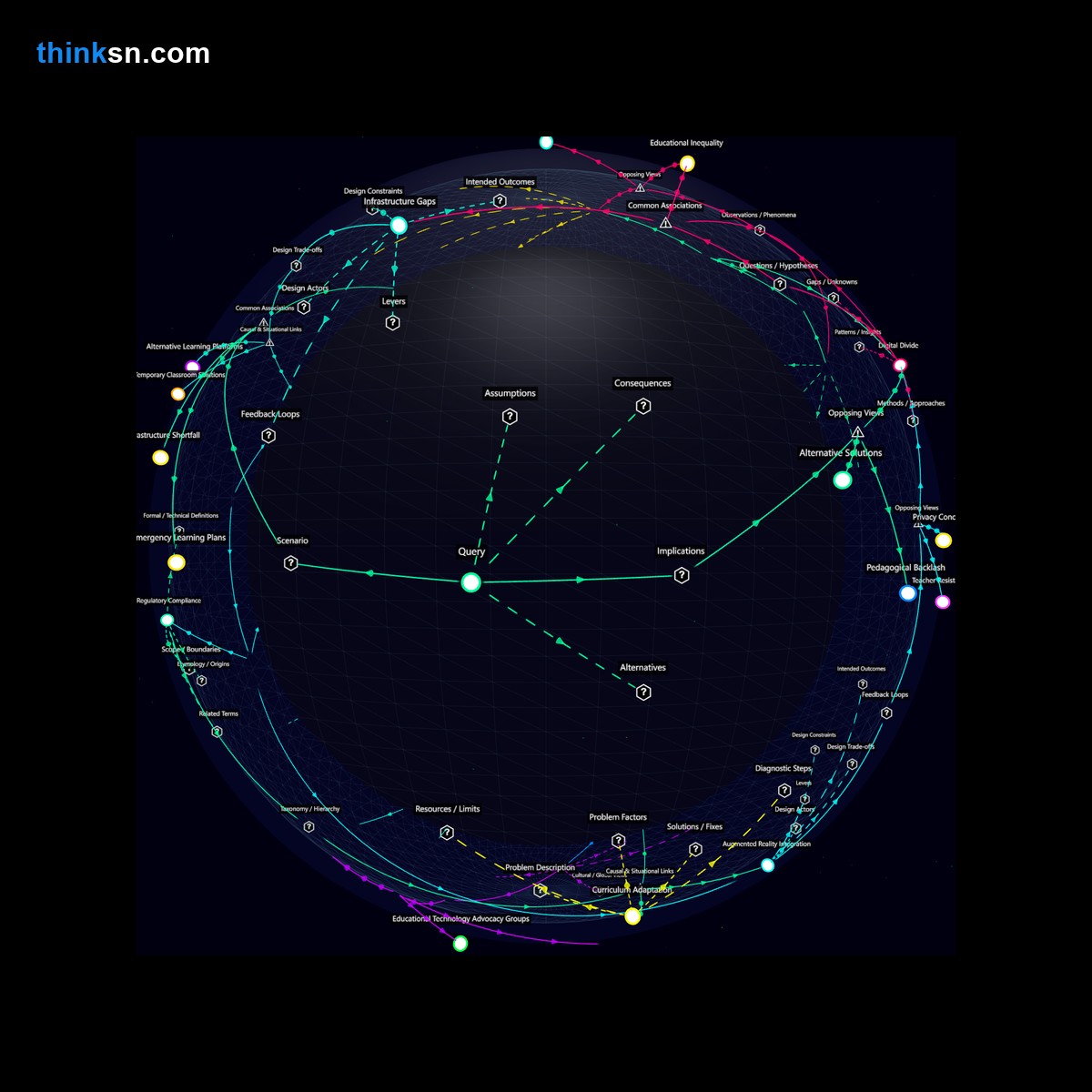 Analysis: Educational systems adaptation to AR failure due to infrastructure gaps: Analyze causes, effects, and perspectives in a recursive semantic network.