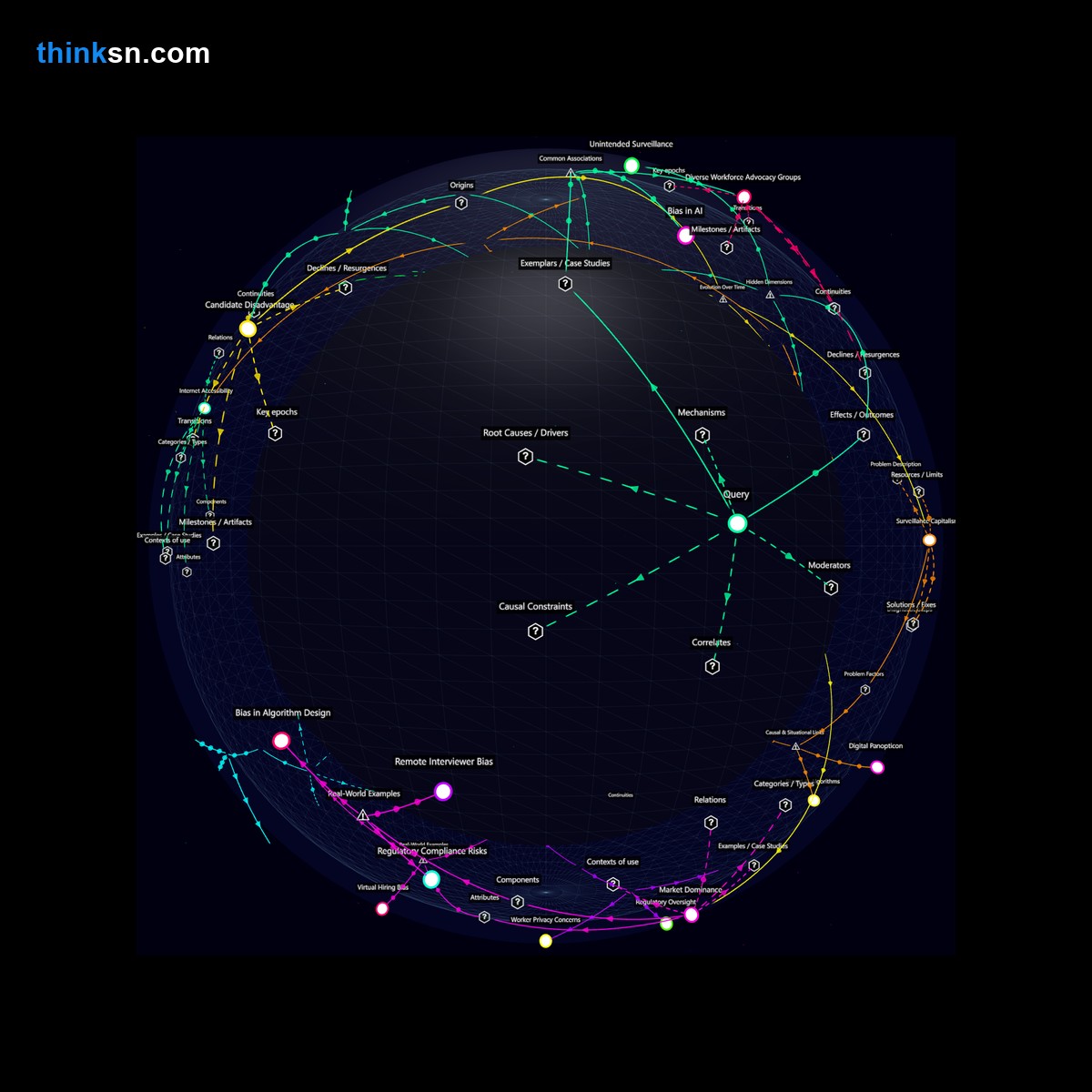 Analysis card for Can virtual hiring processes increase hiring discrimination through biased video interviews and AI tools?. Synthesis of: do virtual hiring increase discrimination, AI screening tools bias study, video interview algorithms unfair, how ai hiring discriminates candidates, virtual recruitment bias risks.