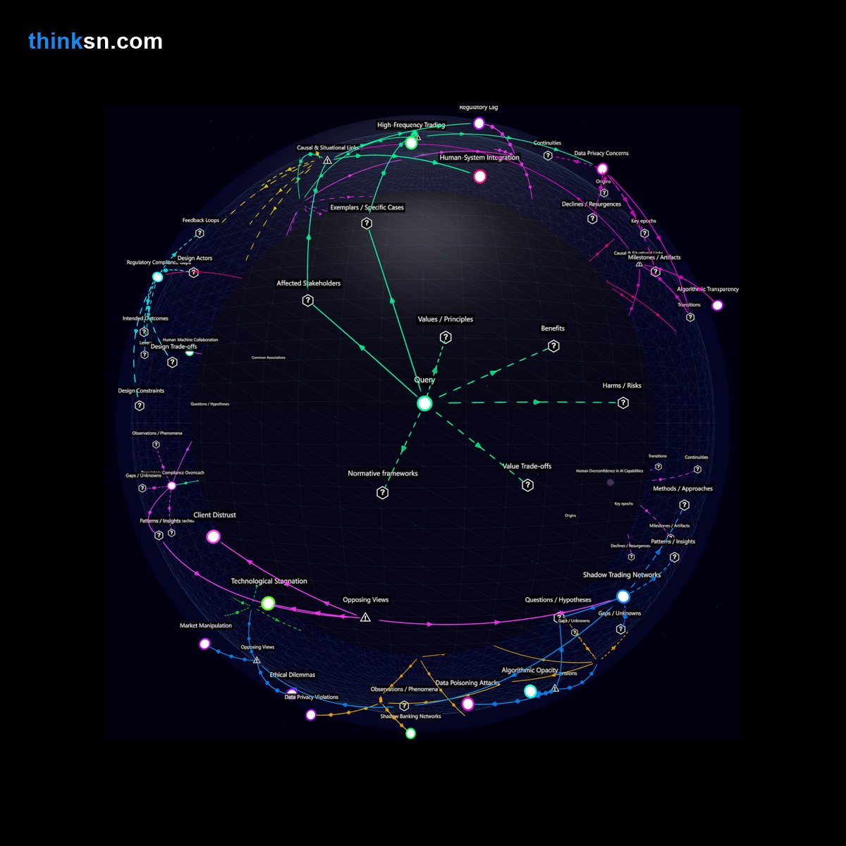 Analysis card for Is the aggressive adoption of AI in trading by financial institutions jeopardizing client trust and rendering human oversight unnecessary?. Synthesis of: AI risks in finance, Financial AI trust issues, Human oversight in trading, Are banks risking trust?, AI replacing human traders.