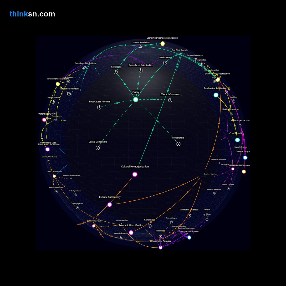 Analysis: Economic impacts of luxury resort shift on small islands: causal analysis of sustainable tourism decline in interactive knowledge graph.