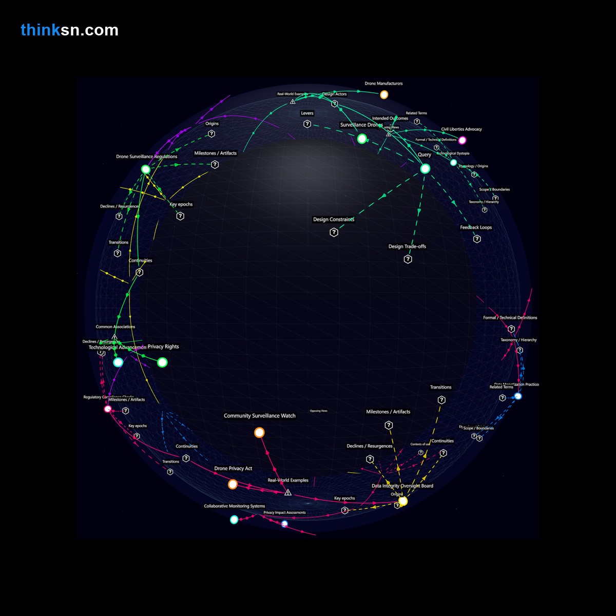 Analysis card for What regulatory measures could governments implement to address the potential misuse of affordable drone technology for mass surveillance in public areas?. Synthesis of: is mass drone surveillance safe, drones for public surveillance risks, can cheap drones cause privacy issues, drone surveillance problems, does cheap drone tech threaten privacy.