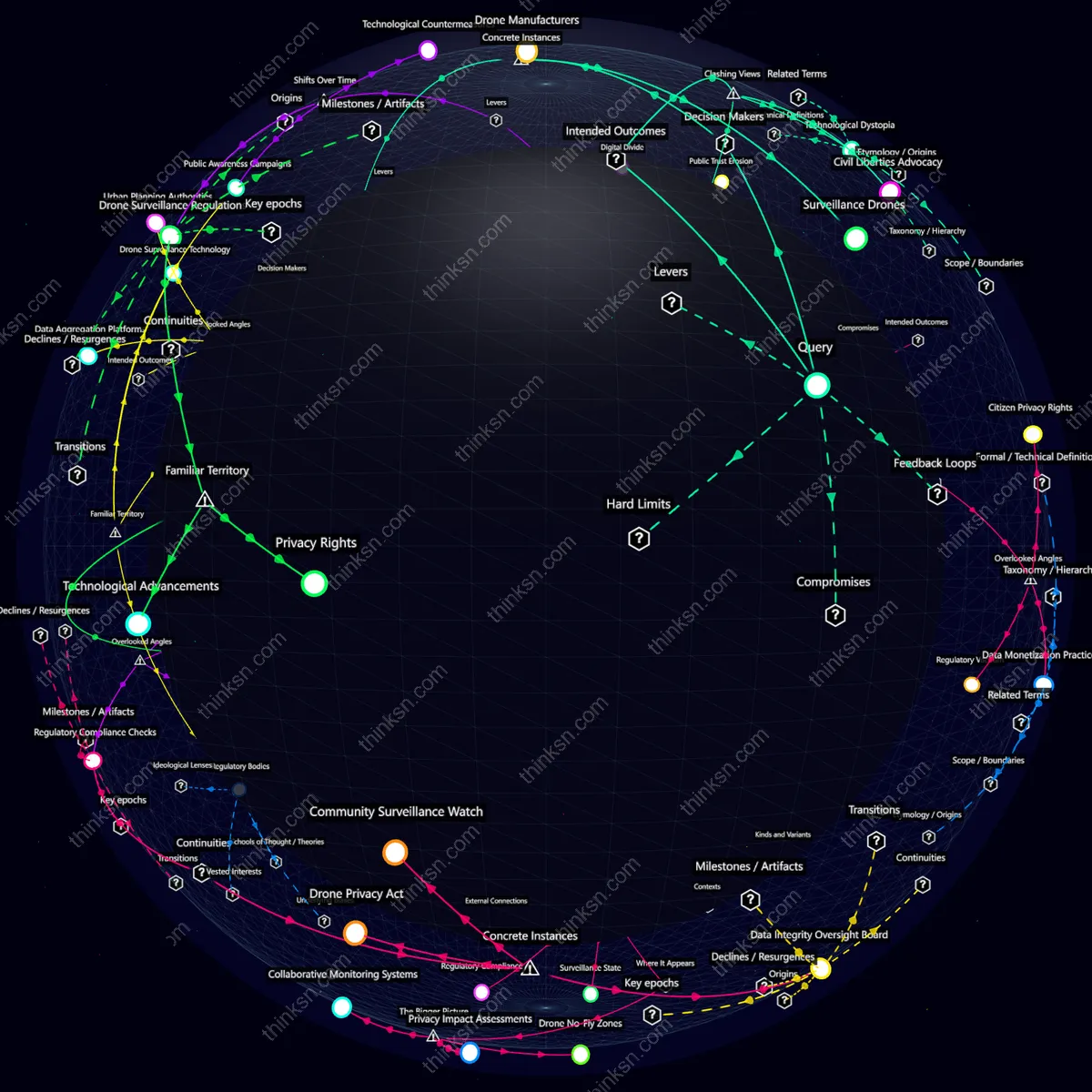 Interactive semantic network: How would governments regulate the use of drones for mass surveillance in public spaces if the technology becomes too cheap to control?