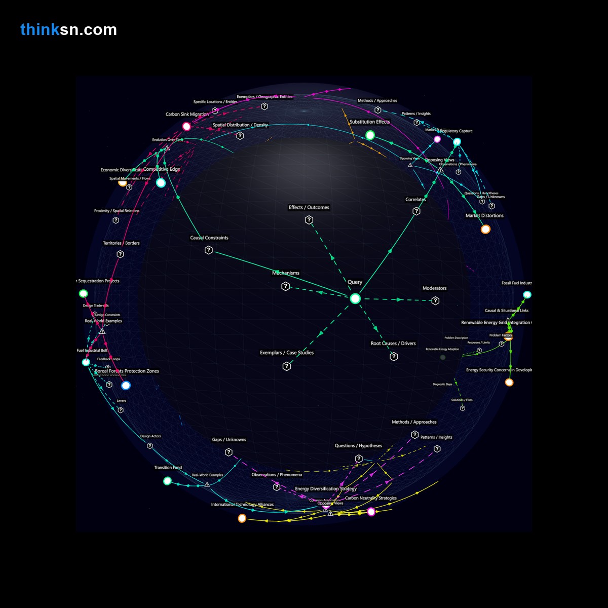 Analysis: Interactive knowledge graph analyzing carbon taxes impact on global power dynamics through fossil fuel control, causality, and systemic relationships.