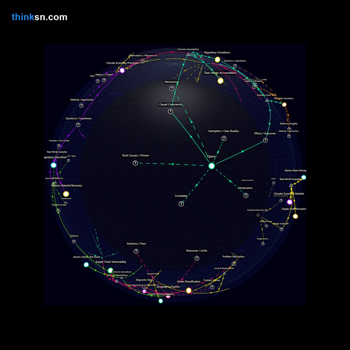 Analysis card for How does a surge in electric vehicle adoption affect battery recycling capabilities and lead to environmental hazards due to waste accumulation?. Synthesis of: is electric vehicle waste hazardous, can battery recycling keep up, ev adoption risks, electric car waste buildup, recycling problems for evs.