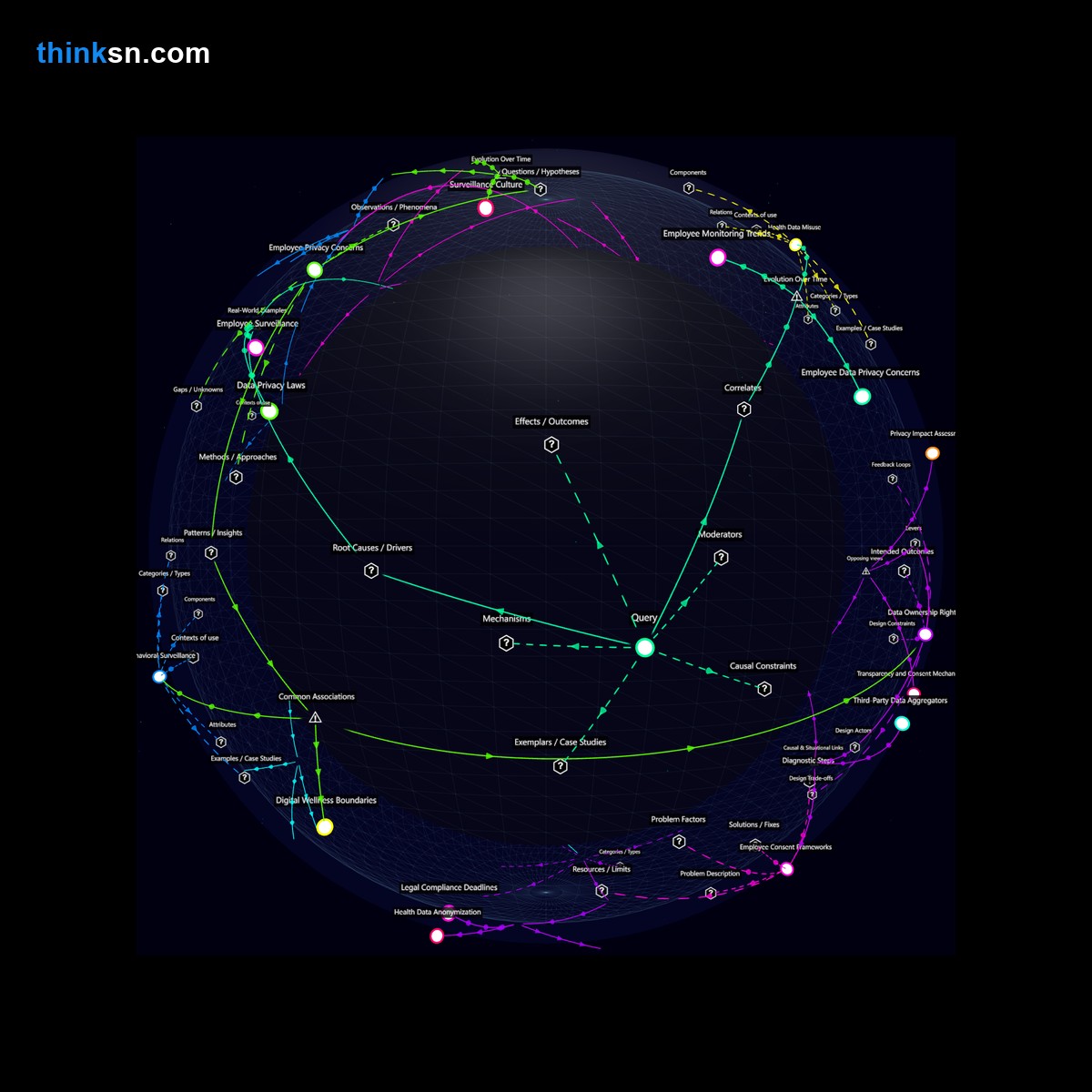 Analysis card for Analyze the consequences of requiring employees to use fitness trackers in wellness programs, including privacy risks and data misuse.. Synthesis of: fitness tracker employee privacy risks, mandatory wellness monitor legal rights, employer data misuse health apps, are fitness watches required at jobs, impact of wearables on staff.
