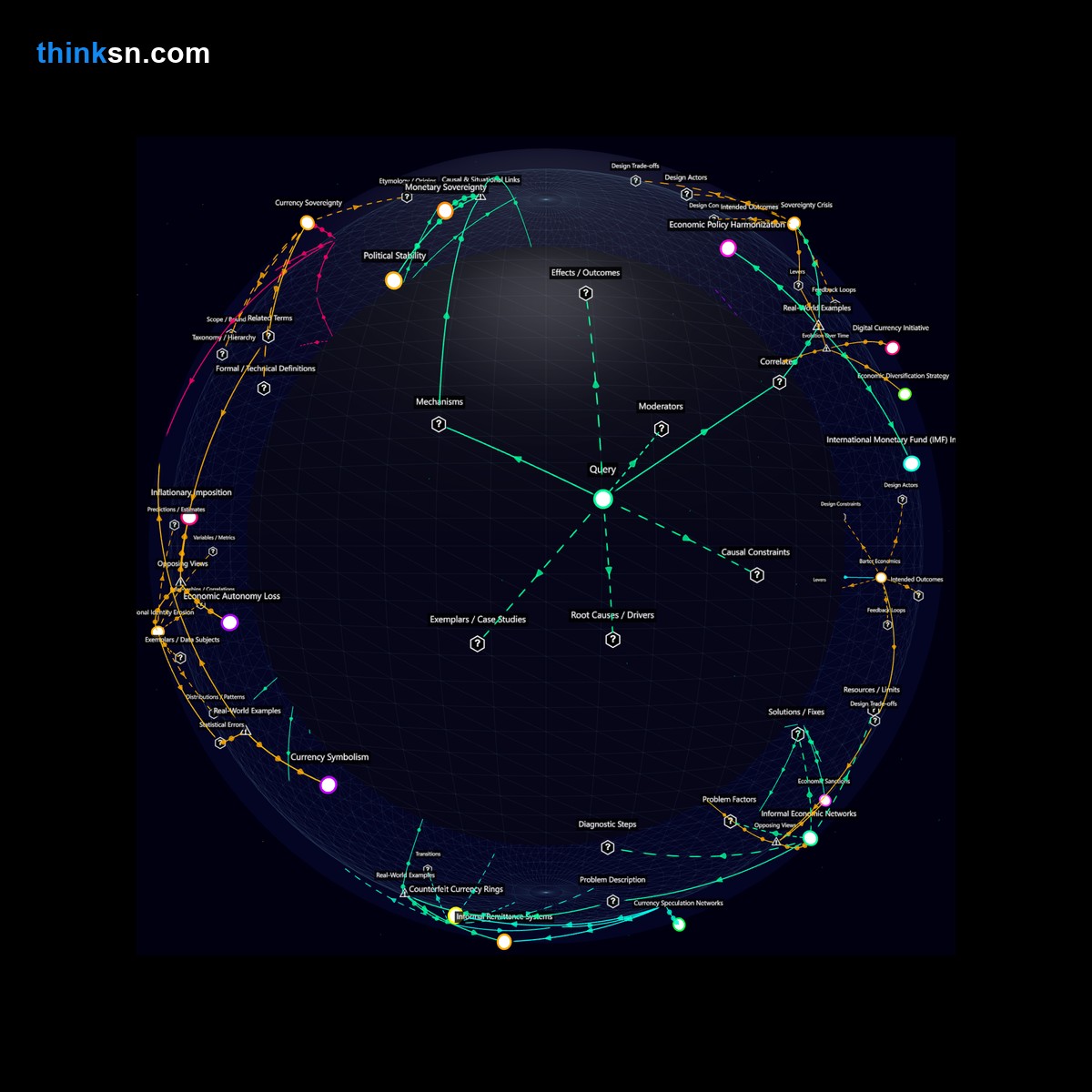 Analysis card for What governmental responses could be expected if a significant country had to switch to using another nation's currency?. Synthesis of: what happens if nation loses money, government reaction to currency collapse, why stop using own national cash, effects of abandoning national currency, does forcing dollarization hurt economy.