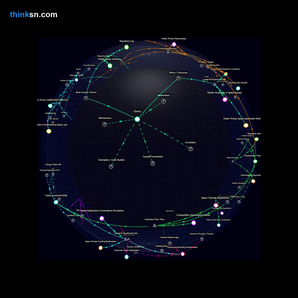 Analysis card for How would the emergence of space tourism for billionaires by 2045 affect Earth's environmental policies and public investment in space exploration?. Synthesis of: space tourism impact earth, does space tourism harm environment, space exploration funding effects, billionaires in space by 2045, impact of space tourism on policies.