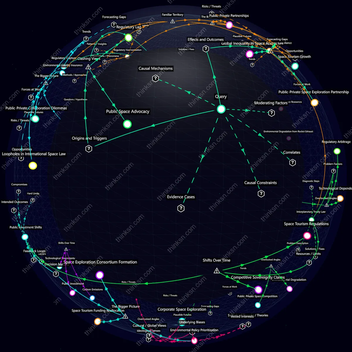 Interactive semantic network: If space tourism becomes a reality for billionaires by 2045, how does this impact Earth’s environmental policies and public funding of space exploration?