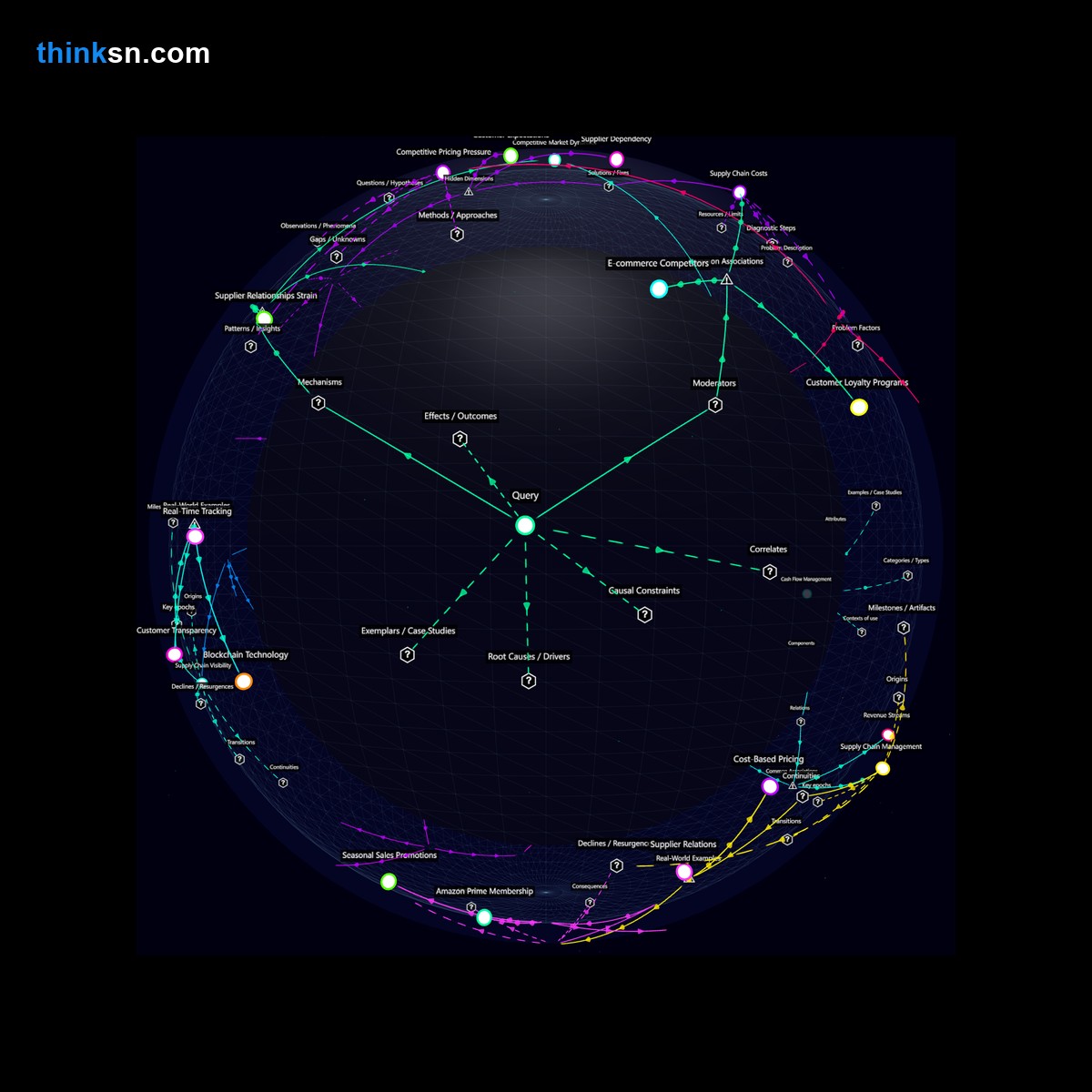 Analysis card for Analyze the impact of an online retailer selling products at cost price to increase market share.. Synthesis of: no profit sales risks, cost price selling problems, market share growth strategy, selling at cost effects, is no profit pricing safe.