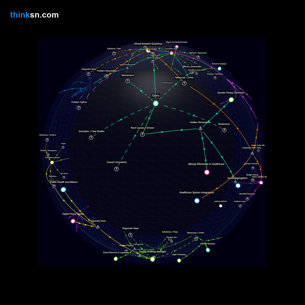Analysis: Analyzing societal reactions to genetic predispositions for radical ideologies and violence through an interactive knowledge graph.