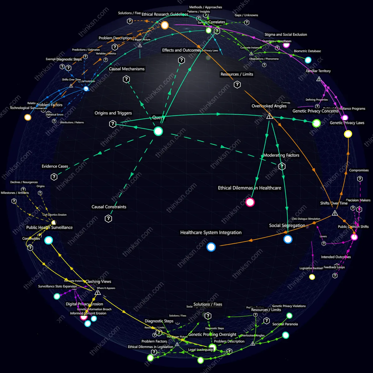 Interactive semantic network: How would society respond if genetic testing reveals predispositions towards radical political ideologies or violent tendencies?