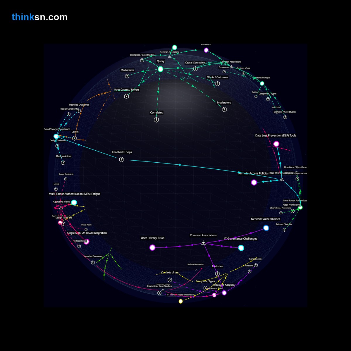 Analysis: Analyzing remote works impact on WiFi strain and data security through interactive semantic mapping.