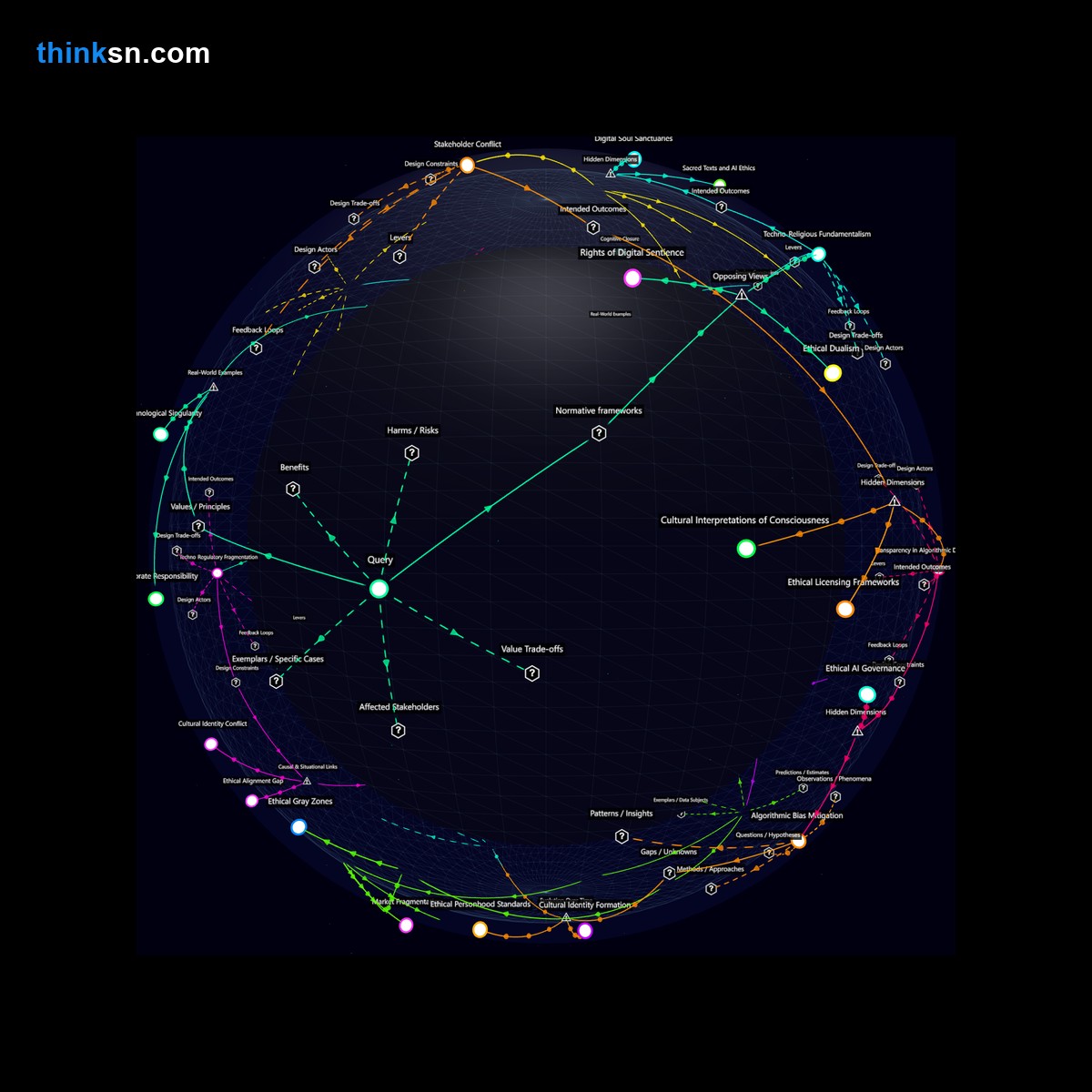 Analysis card for Does creating AGI with autonomous learning abilities pose ethical issues regarding consciousness, identity, and personhood?. Synthesis of: is AGI ethical, AGI consciousness risks, can AI be conscious, AI identity issues, AGI moral dilemmas.